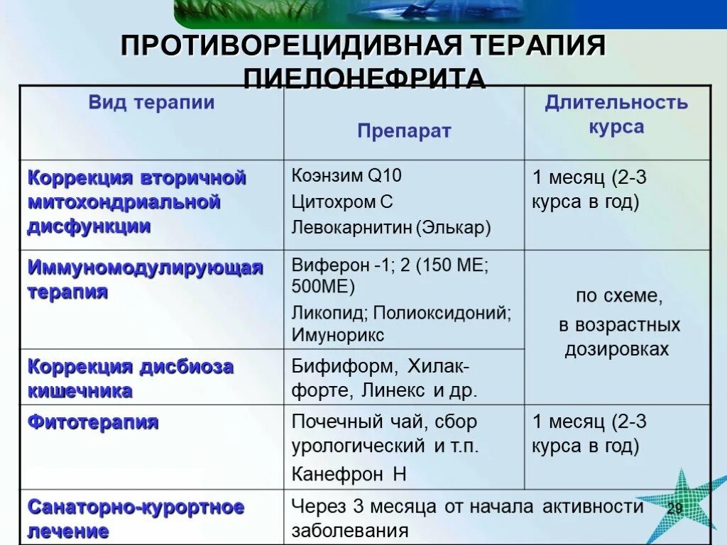 Пиелонефрит у девочек. Уросептики при пиелонефрите у детей. Лечение хронического пиелонефрита схема лечения. Схема лечения пиелонефрита у мужчин препараты. Схема лечения хронического пиелонефрита препаратами.