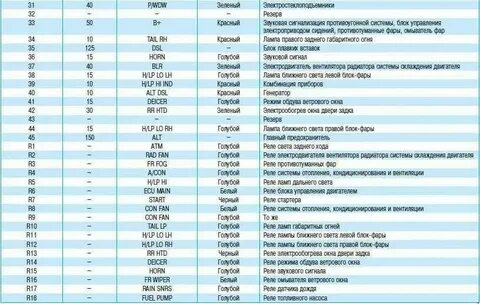 Предохранитель габаритов хендай акцент