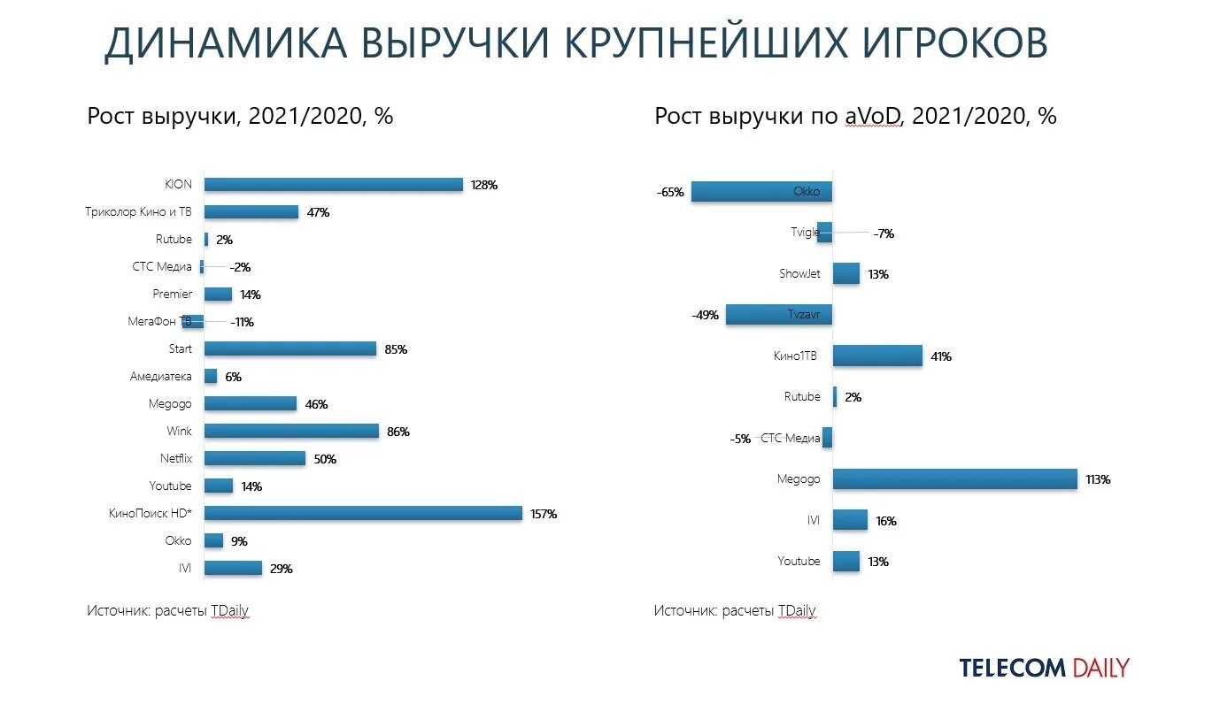 Как же хорошо 2025 2025. Рост выручки. рынок электроинструментов в россии 2025. российский рынок электроинструментов 2025-2025.