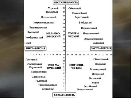 Стороны темперамента