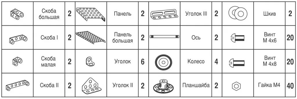 Сортировка деталей конструктора 5 класс. Детали металлического конструктора с названиями. названиедеталейвметалическом конструкторе. название деталей конструктора. схемы для металлического конструктора детям.