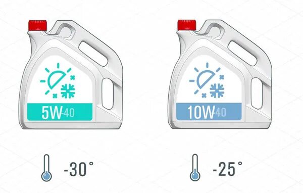 Масло 5w40 синтетика температурный диапазон. Зимние масло для авто. Моторное масло 5w40 полусинтетика диапазон температур. Диапазон температур моторных масел 5w30. Масло brp xps 2t.