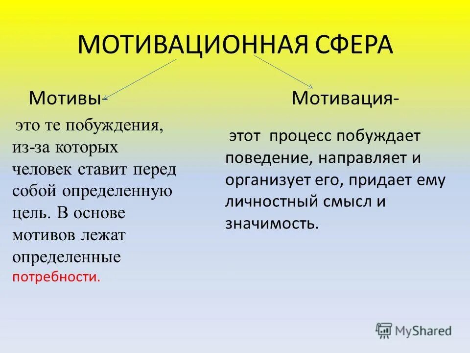 Интерес как мотивация