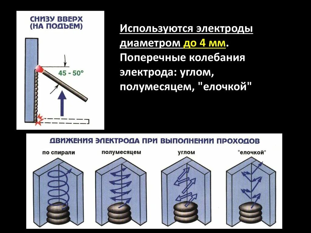 Вертикальные швы видео. Сварка вертикальных швов полуавтоматом снизу вверх. Горизонтальный шов сварка электродом 3 мм. Сварка вертикального шва ручной дуговой сваркой. Технология сварки полуавтоматом вертикальный шов.