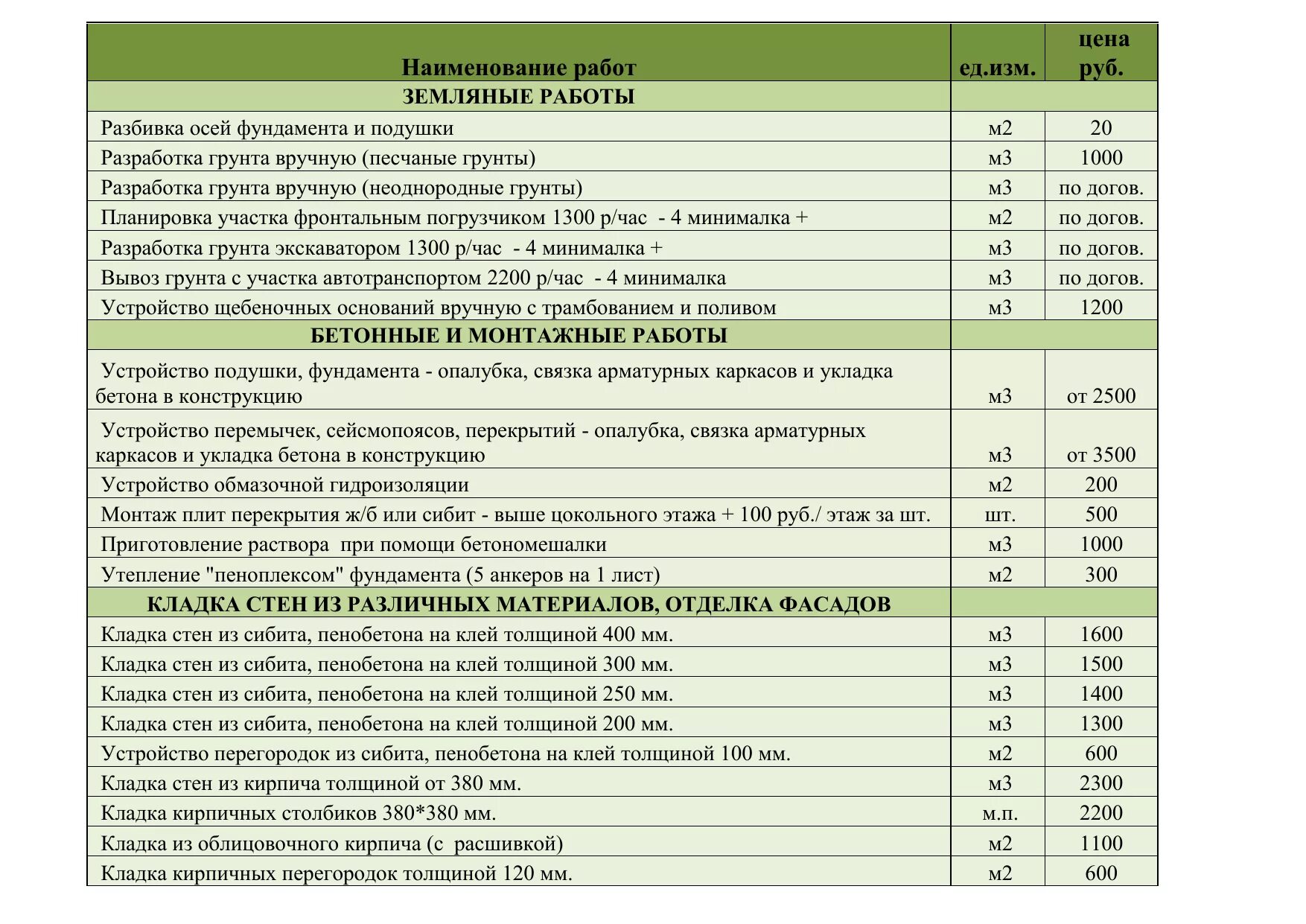 Смета сооружения 1200 квадратов сэндвич панели. Прейскурант строительных работ. Ремонтно строительные расценки. Прайс на строительные работы.