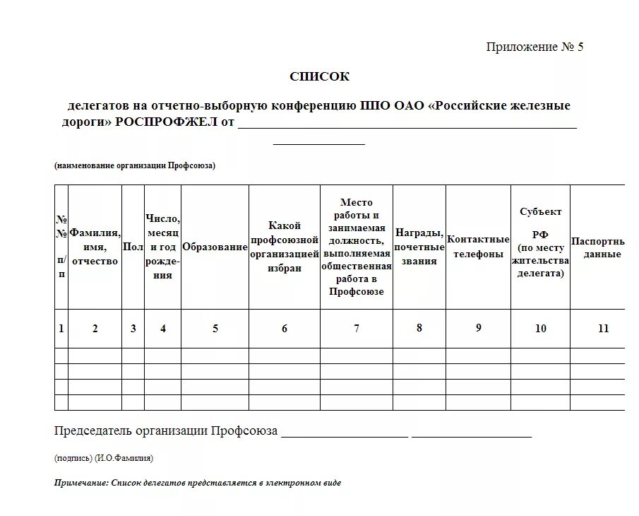Список совещаний. Список для регистрации участников конференции. Список делегации. Можно ли расширить список делегатов конференции. Список делегатов на конференцию.