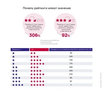 Лучшие рейтинг приложения