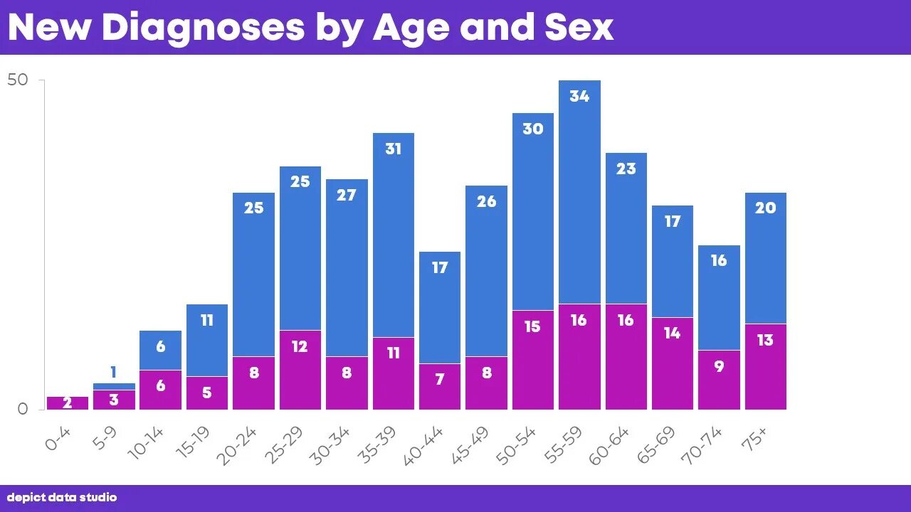 Cocks size