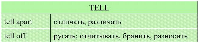 Talk фразовый. Tell Фразовый глагол. Фразовый глагол Телл. Tell to Фразовый глагол. Фразовые глаголы say tell.