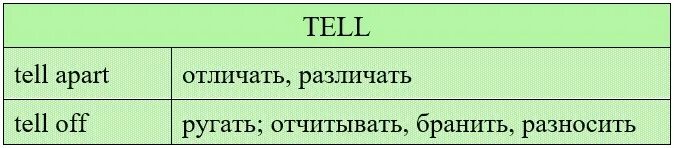 Tell Фразовый глагол. Фразовый глагол Телл. Tell to Фразовый глагол. Фразовые глаголы say tell. Фразовый глагол talk