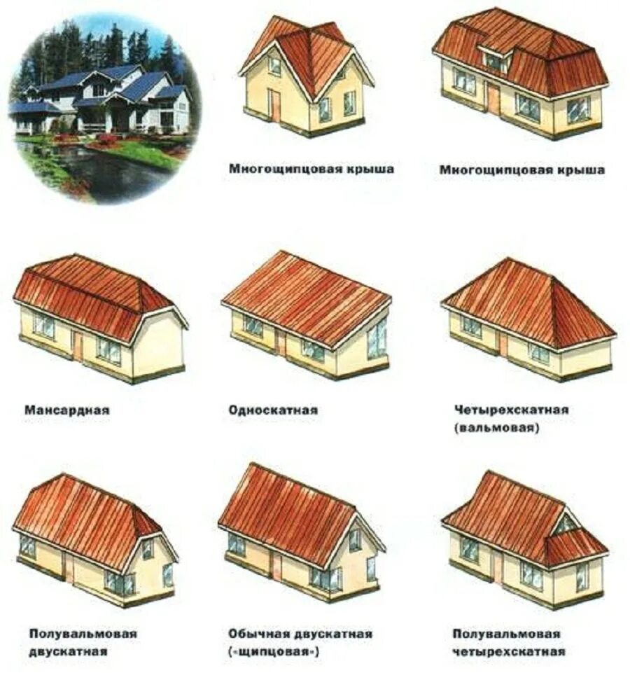 Кровля полувальмовая четырехскатная