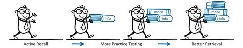 Information action