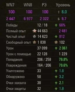 Опыта полная
