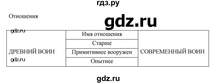 Информатика 6 класс параграф 4 вопрос 2