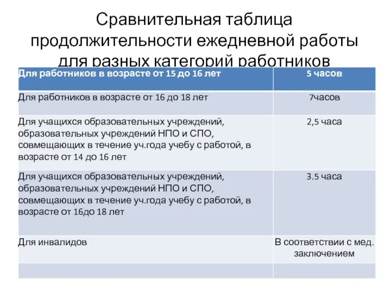 Продолжительность ежедневной работы чайника. Календарь отчетности 2023. Таблица сроков представления уведомлений 2024. Налог на доп доход от добычи углеводородного сырья. Таблица уплаты налогов.