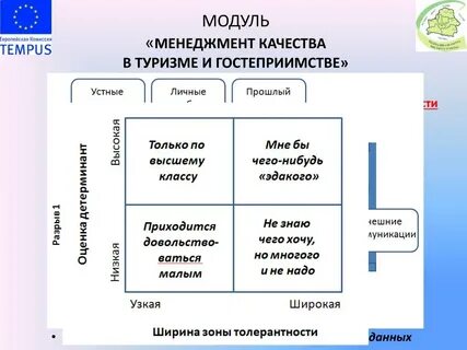 Management module