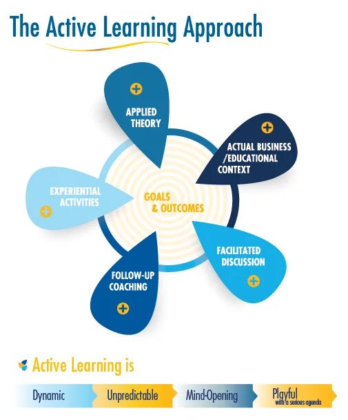 Applied theories