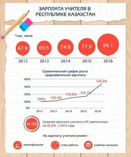 Калькулятор зарплаты учителя в казахстане 2024 год
