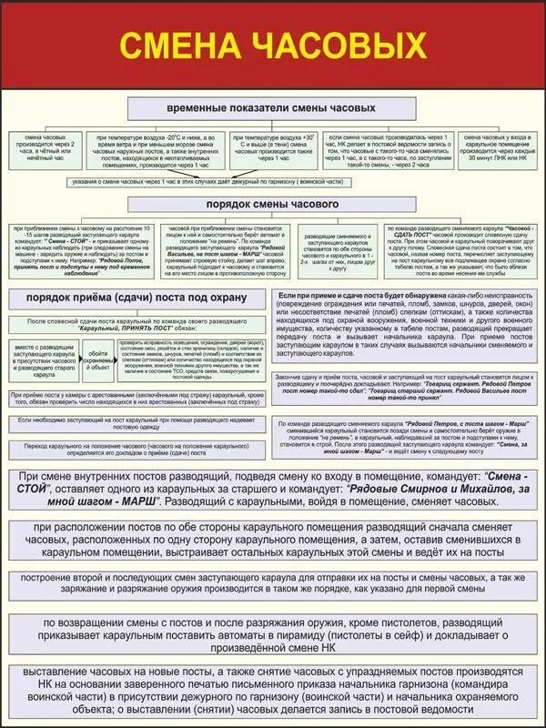 Несение службы днем. Порядок смены часовых на постах в Карауле. Порядок несения службы часовым. Несение службы часовым на посту. Несение караульной службы.
