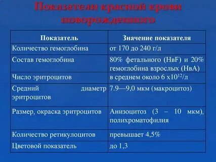 Эритроциты повышены у ребенка 4 лет. Эритроциты повышены у ребенка 4 лет