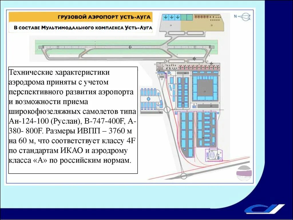 Сколько метров аэропорта. Характеристика аэропорта. Характеристики аэродромов. Техническая характеристика аэропорт. Составные части аэропорта.