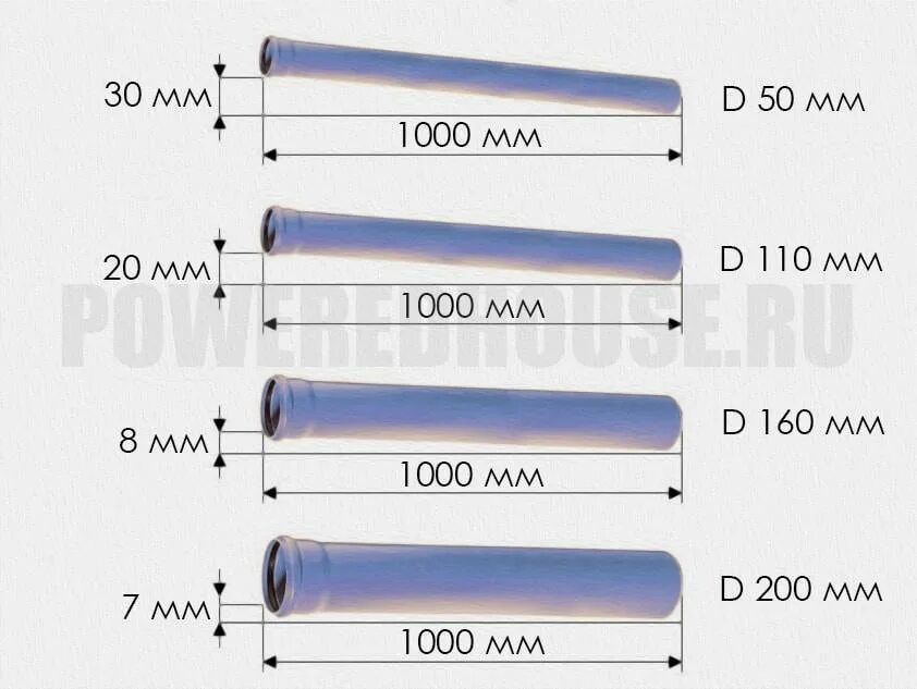 Наклон канализационной трубы 50. Наклон канализационной трубы 110 мм на метр. Угол уклона канализационной трубы 110. Угол наклона канализационной трубы 110. Угол уклона канализационной трубы 110 мм.