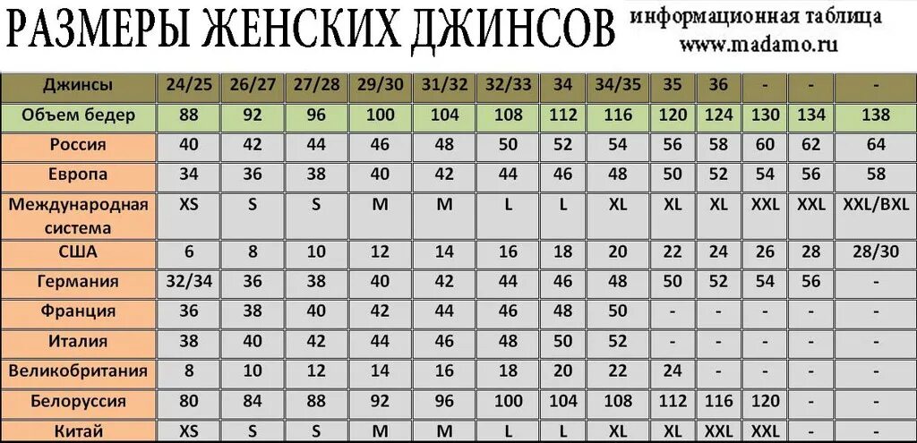 Размеры женских джинсов таблица соответствия. Размеры джинсов таблица женские евро. Таблица соответствия размеров джинсов для женщин. Таблица соответствия размеров брюк для женщин.