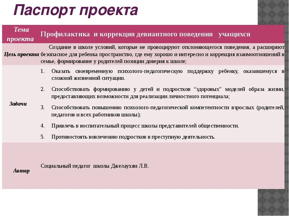 Профилактика отклоняющегося поведения несовершеннолетних. Профилактика и коррекция девиантного поведения. Формы профилактики девиантного поведения. Коррекция и профилактика девиантного поведения у подростков. Профилактика девиантного поведения детей.