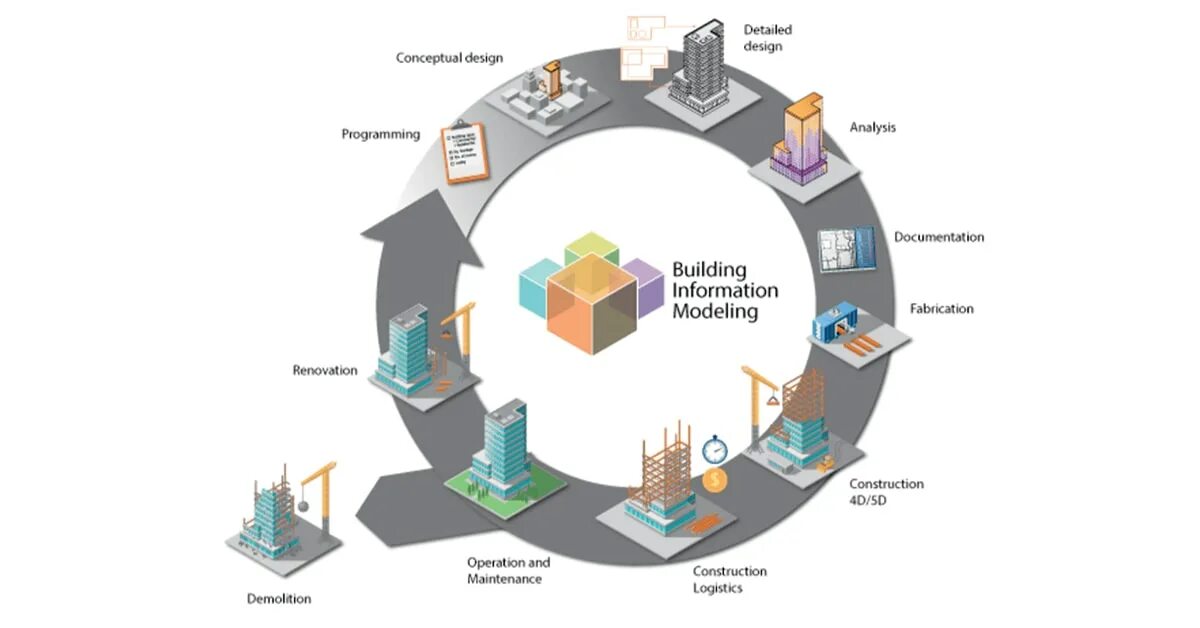 Жизненный цикл здания BIM. Жизненный цикл информационного моделирования BIM. Технологии информационного моделирования BIM иконка. BIM технологии в проектировании.