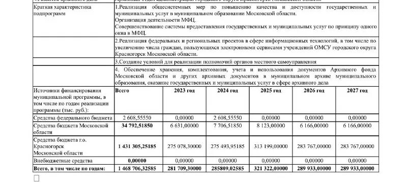 Чек лист риэлтора. План мероприятий на 2023 2027 года. Чек лист риэлтора. План мероприятий на 2023 2027 года. План мероприятий на 2023 2027 года.
