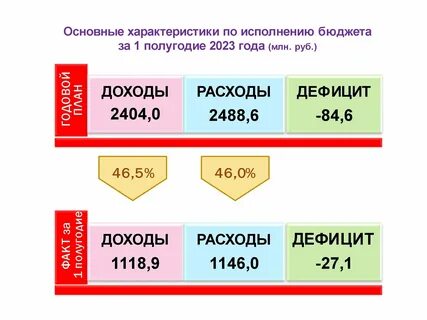 Налоговый период 2023