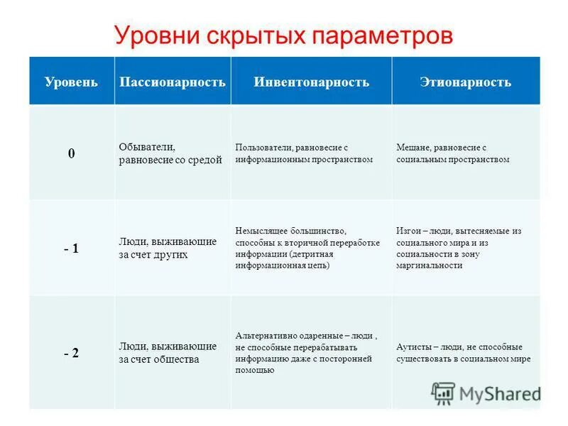 Скрытые уровни. Скрытые уровни