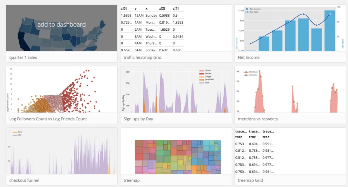 Plotly examples. Визуализация plotly. Дашборд в Dash. Plotly Dash. Plotly Python.