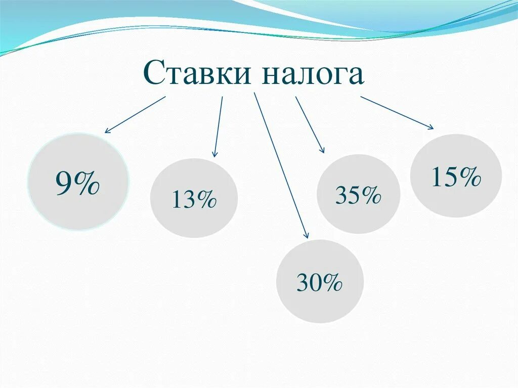 Налогообложение процентов банка. Ставка налога картинки. Ставка налога картинки для презентации. Налоги проценты. Налоговая ставка картинки вода.