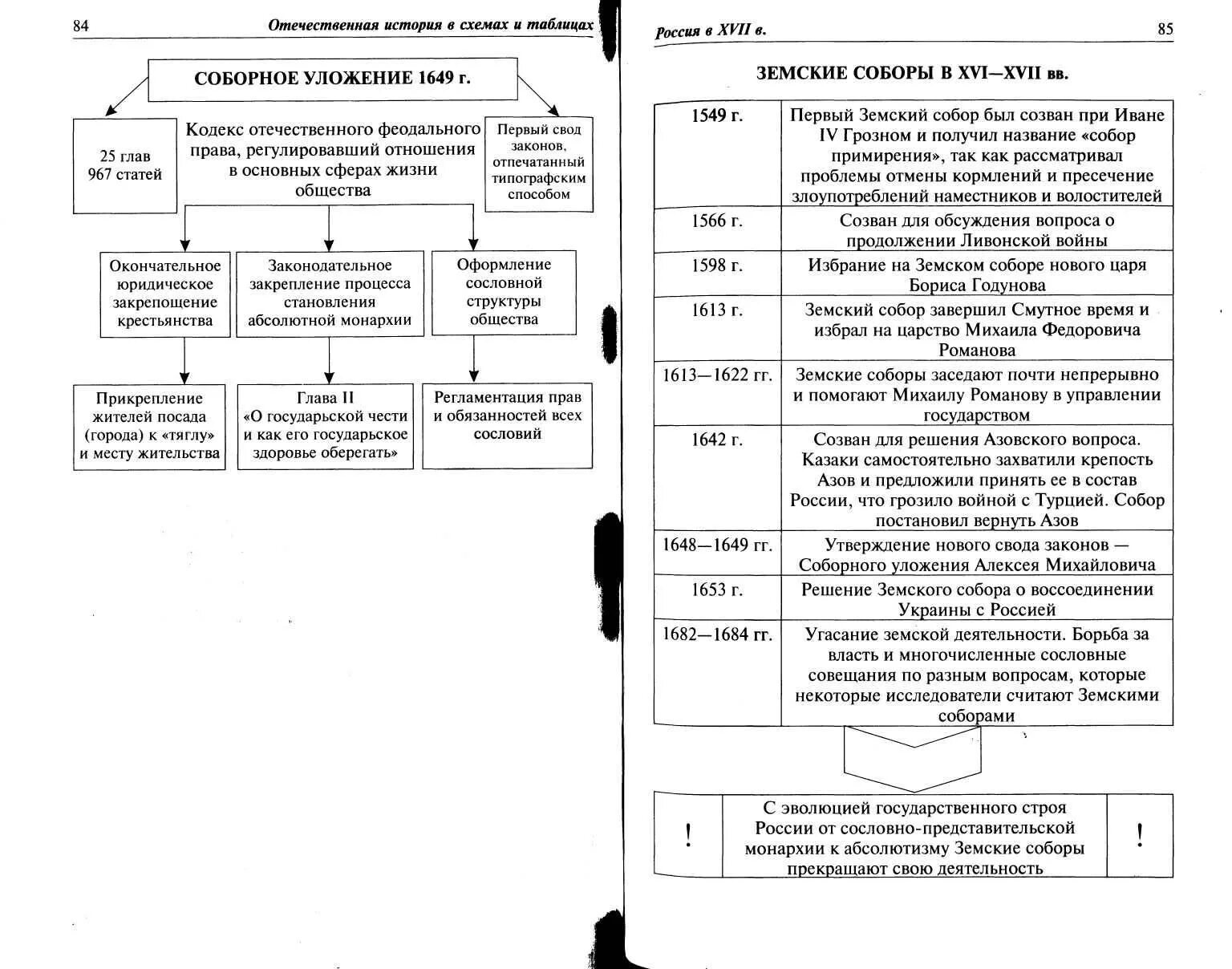 Таблица россия при первых романовых 7 класс. Земские соборы при первых Романовых таблица.