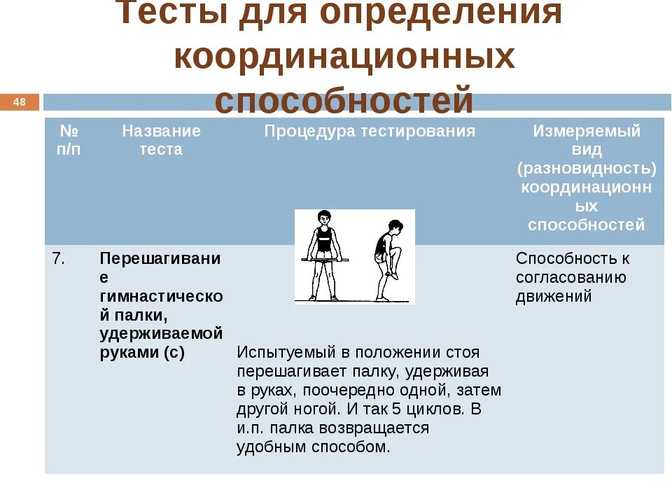 Тестирование возможностей. Тесты для определения координационных способностей. Тесты для оценки уровня развития координационных способностей. Тест на координацию. Тест для измерения координационных способностей.