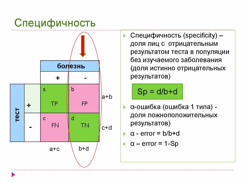 Диагностическая специфичность. Чувствительность и специфичность метода. Чувствительность и специфичность теста. Чувствительность и специфичность диагностического исследования. Специфичность формула.