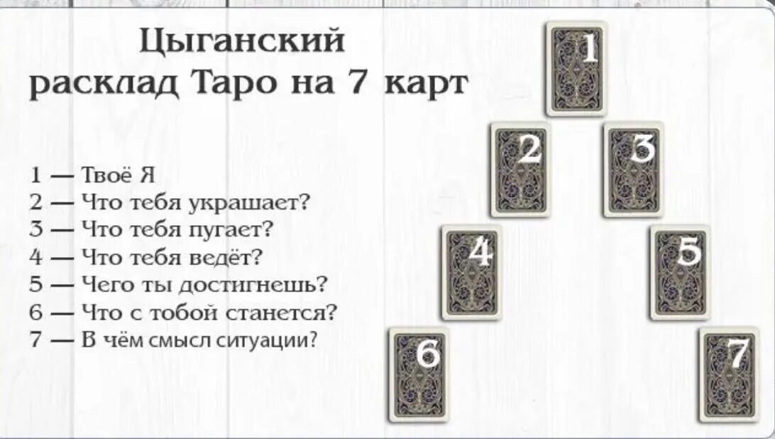 Расклад жив или мертв. Цыганский расклад на картах Таро. Цыганские гадальные карты расклады. Цыганский расклад Таро схема. Расклад Цыганский Таро схема на будущее.