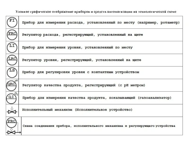 Графическое отображение формы. Регистрирующий прибор на схеме. исполнительный механизм в приборе на схеме. прибор измерительный регистрирующий отображение на схеме. графическое отображение регулятора давления.
