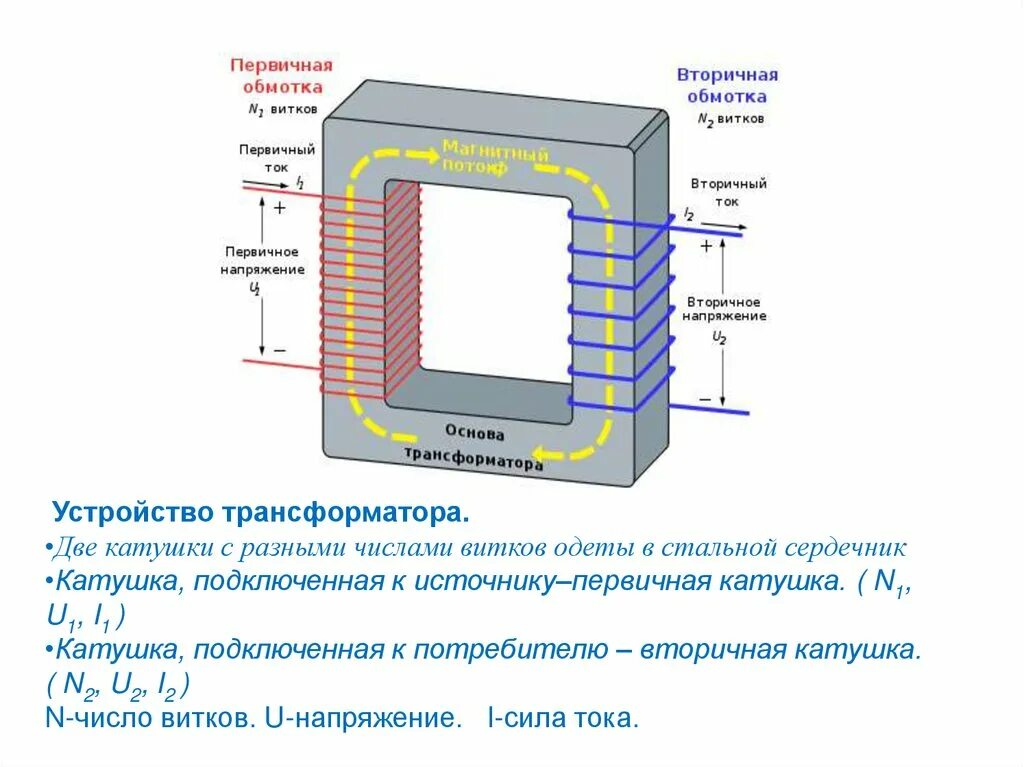 Трансформатор напряжения с двумя вторичными обмотками. Трансформатор схема витки обмоток. 4 Обмоточный трансформатор. Первичная обмотка трансформатора 110 / 220 ватт. Карта трансформаторов