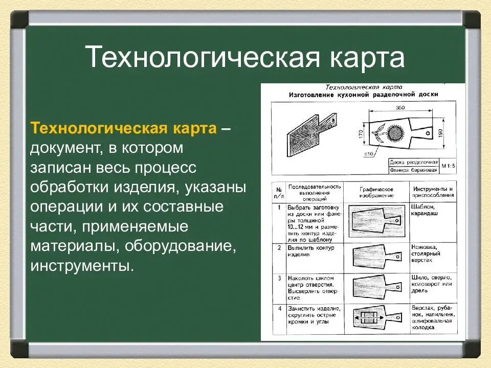 Тема цель оборудование ход работы