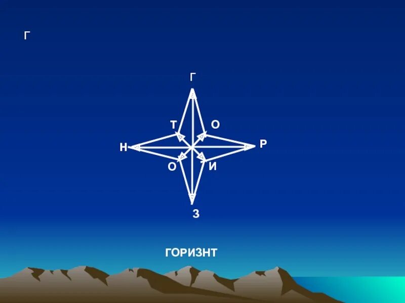 Горизонт 2 класс окружающий мир. Макет стороны горизонта. Стороны горизонта 2 класс. Модель " стороны гаризонта. Стороны горизонта модель печать.