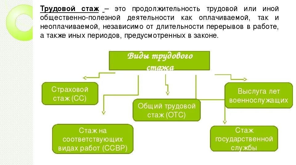 Выслуга лет юридическое значение