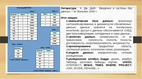 Атрибут данных это