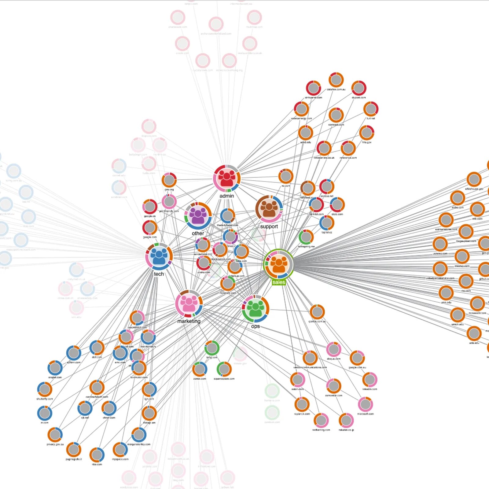 Vue js графы. Graph js. Визуализация данных на карте js. Graph js. Graph арты.