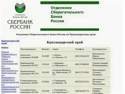 Сбербанк гулькевичи график работы