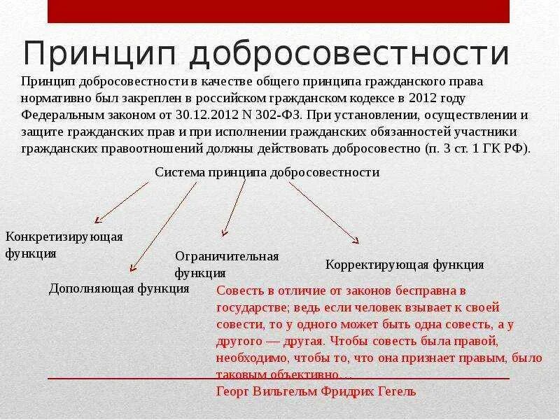 При установлении осуществлении и защите. Принцип добросовестно. Принцип разумности и добросовестности в гражданском праве. Принцип добросовестности в гражданском законодательстве.