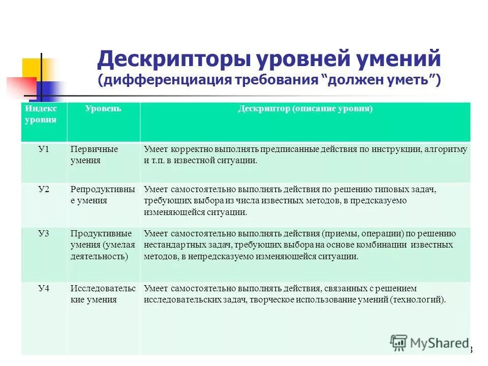 Протоколы уровня приложений. Функции уровня представления. Уровни сетевой модели tcp/ip. Функции уровня представления. Описание уровня уровень приложений.