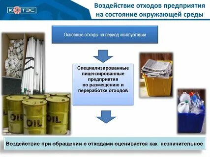 Степень воздействия отходов на окружающую среду