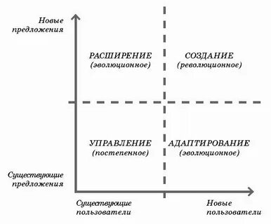 Метод дизайн мышления для разработки полнофункционального продукта